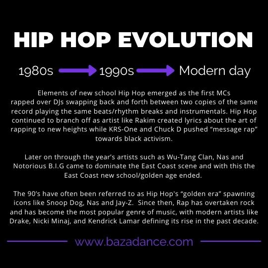 history of hip hop
